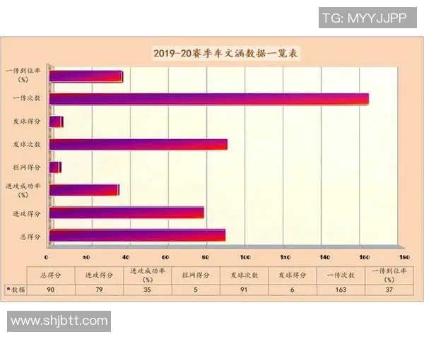 重庆排球队近期状态深度对比分析及未来发展趋势探讨