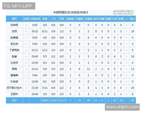 重庆篮球队在亚运会上的意识表现分析与点评 重庆篮球队在亚运会上的意识表现分析与点评
