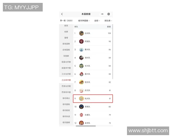 杭州羽毛球队以56分稳居杯赛积分榜首位展现强劲实力 杭州羽毛球队以56分稳居杯赛积分榜首位展现强劲实力